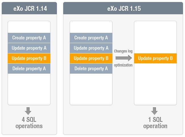 Write Operations Optimizations Write Operations Optimizations