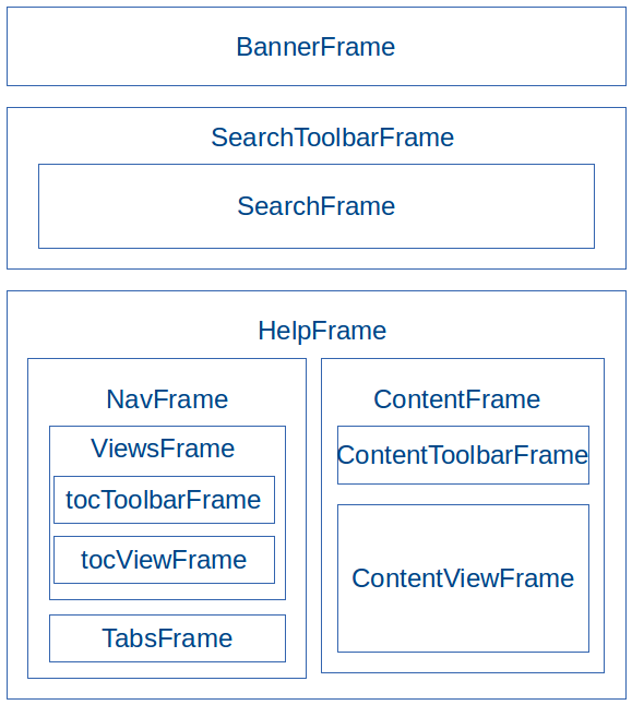 layout