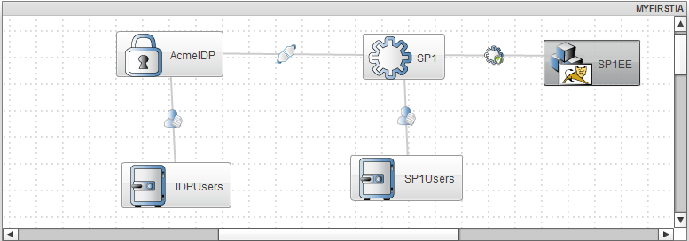 JOSSO-integration-platform