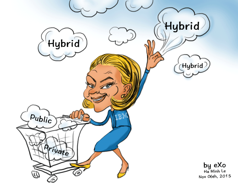 IBM Catching Clouds, Acquires Gravitant