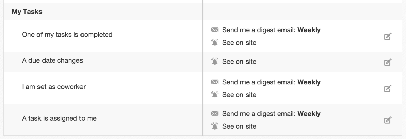 Online task management