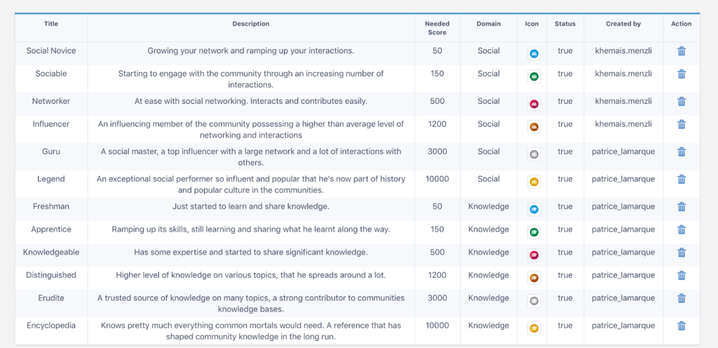 eXo Gamification add-on: Configure Gamification's rules